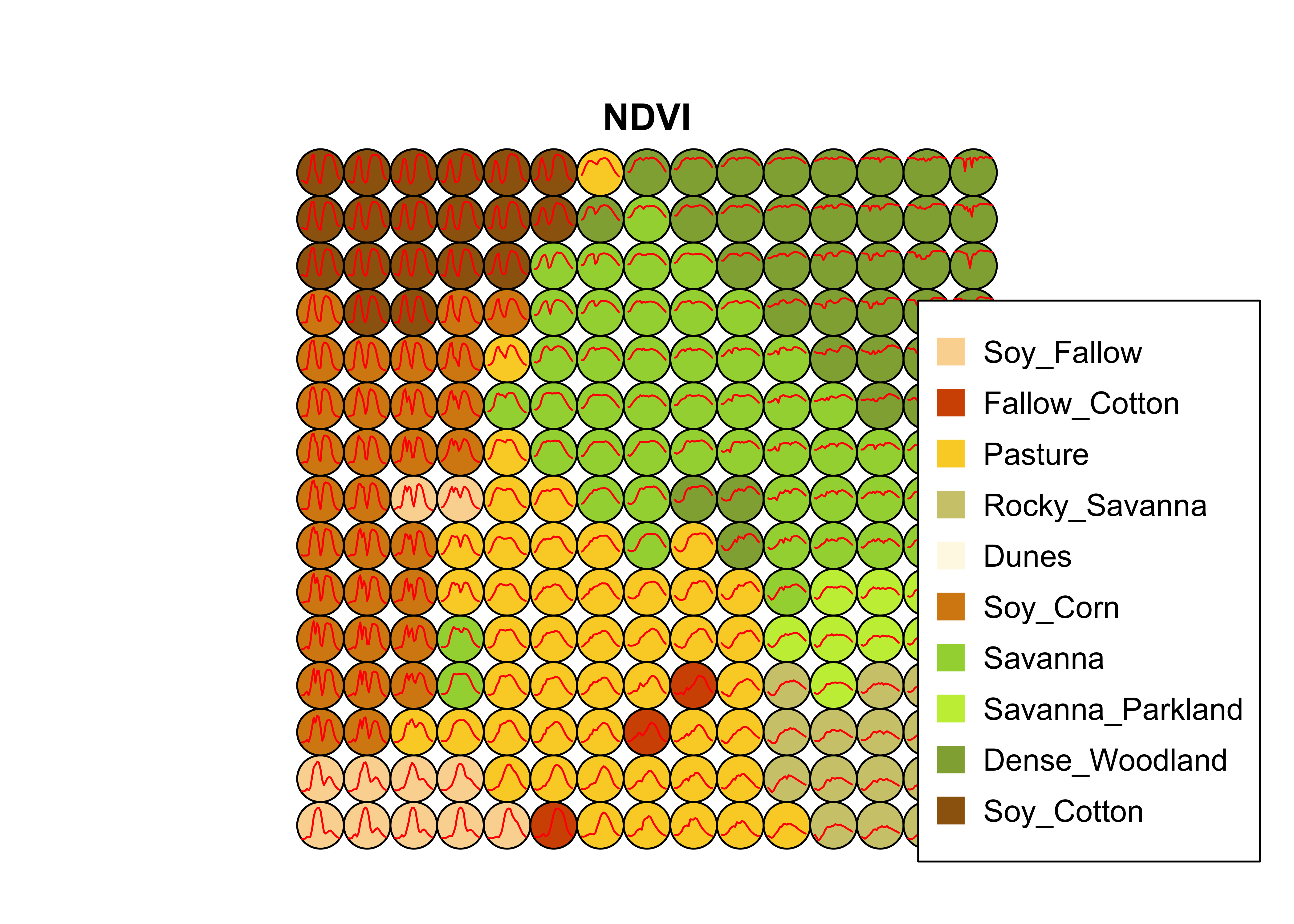 SOM map for the Cerrado samples (source: authors).