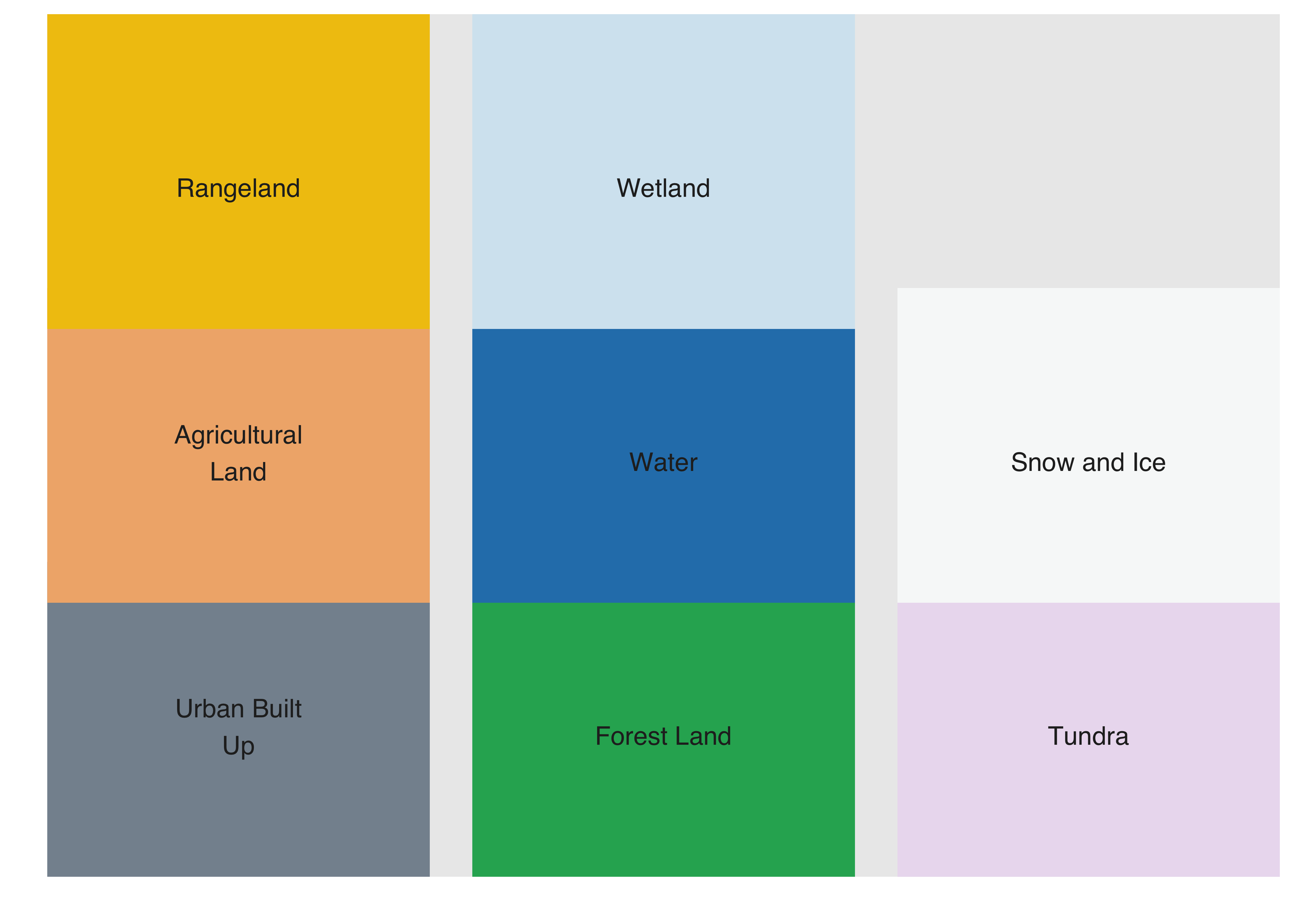 Example of defining colors for the Anderson Land Classification Scheme(source: authors).