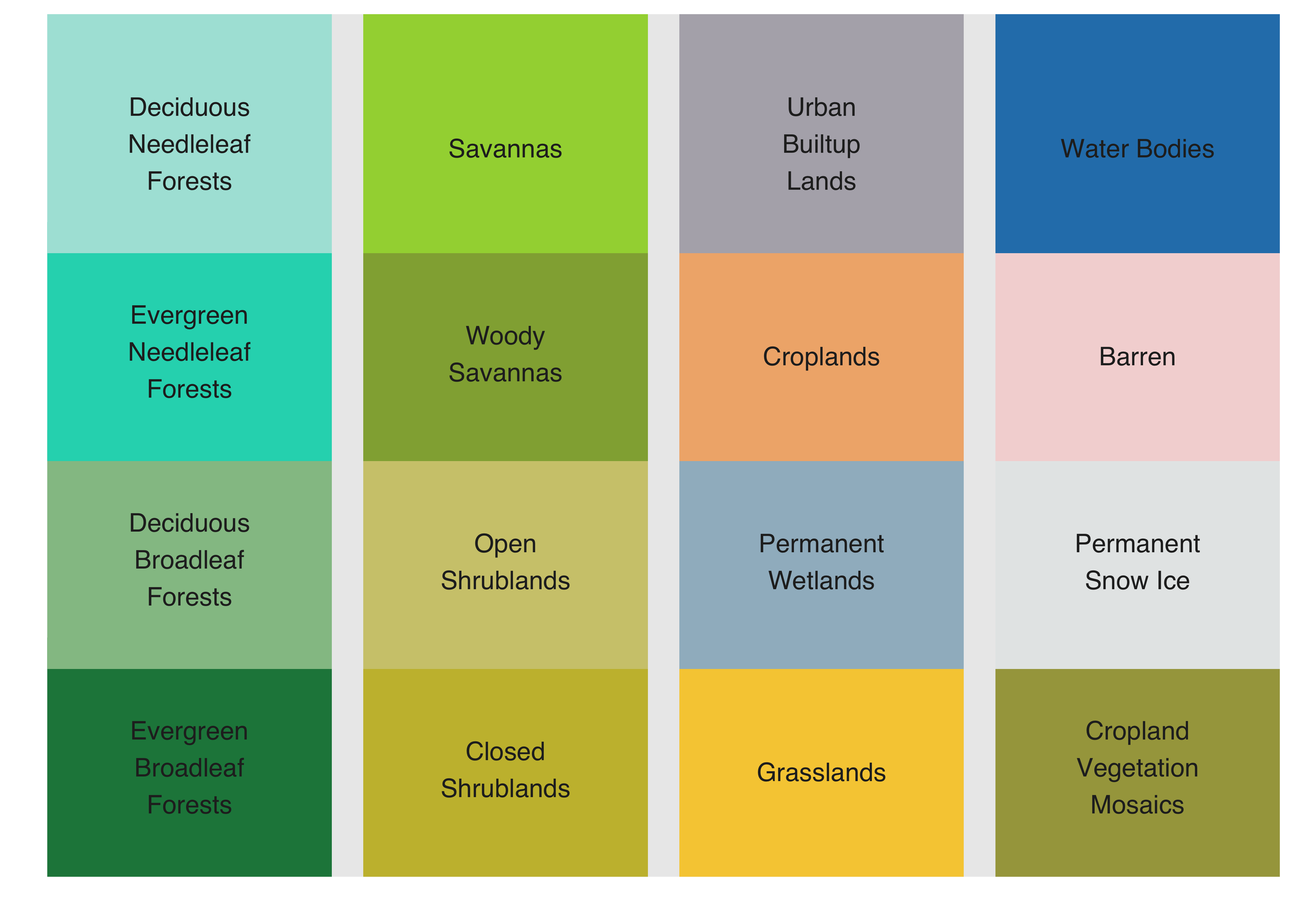 Colors used in the sits package to represeny IGBP legend (source: authors).