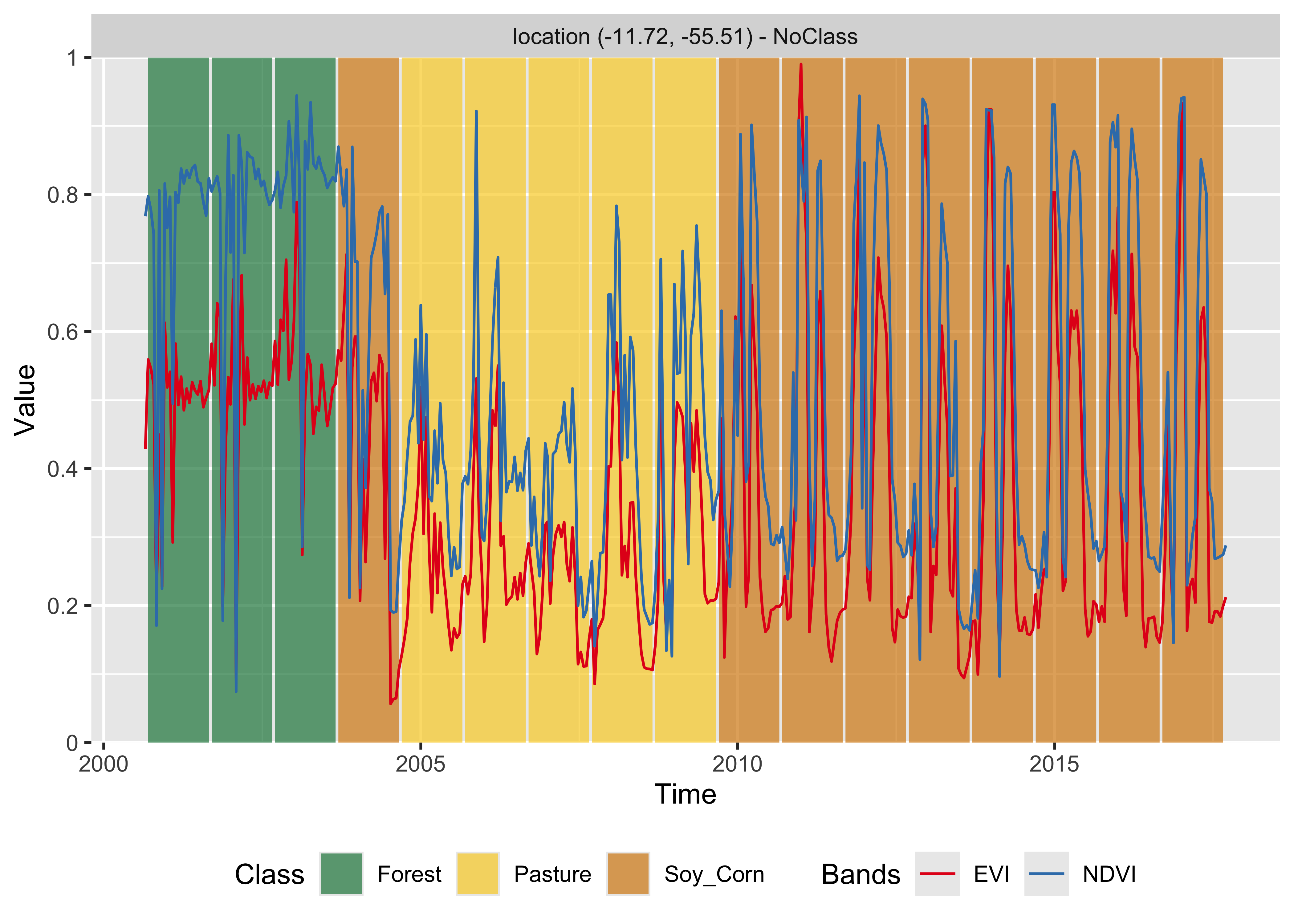 Classification of time series using XGBoost (source: authors).