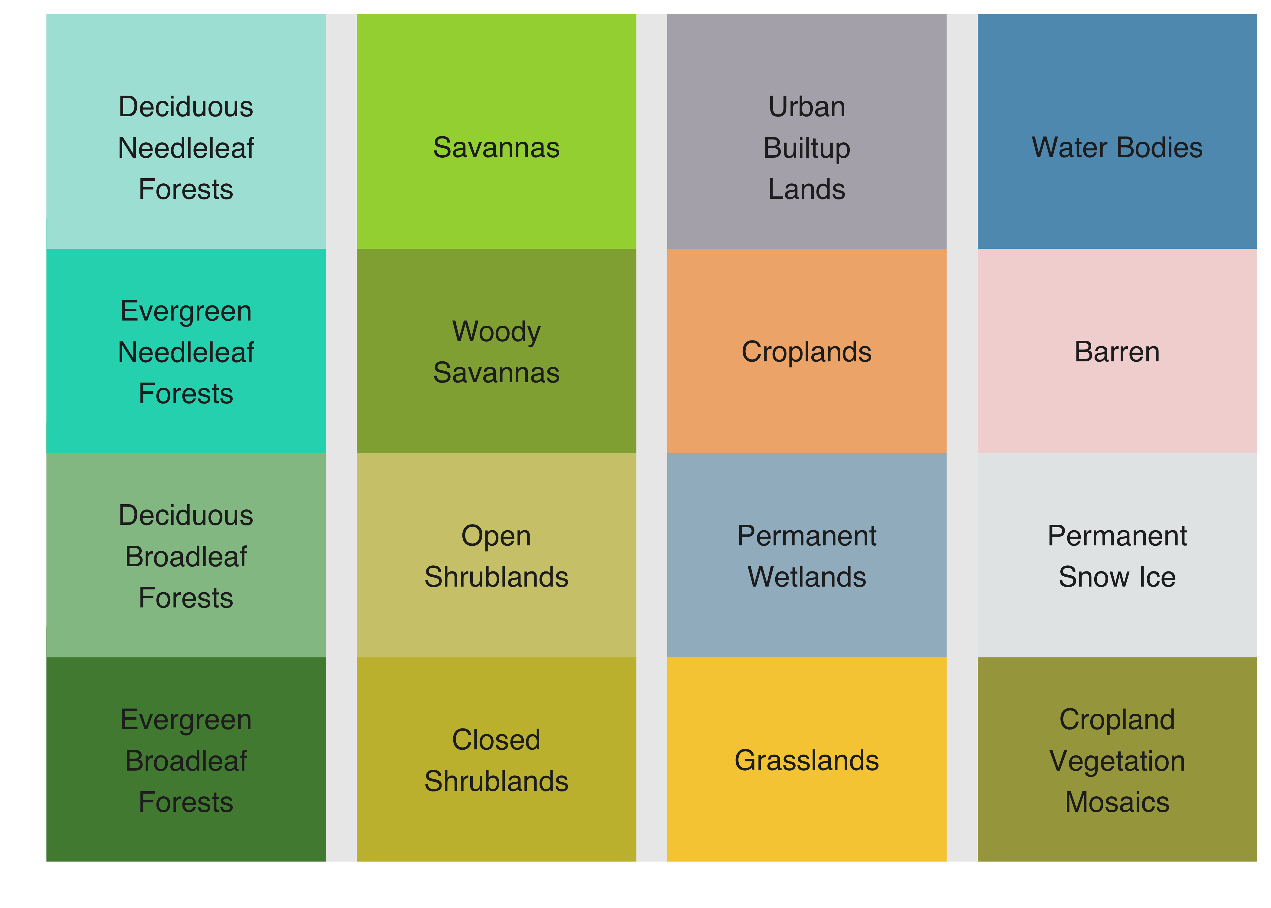 Colors used in the sits package to represeny IGBP legend (Source: Authors).