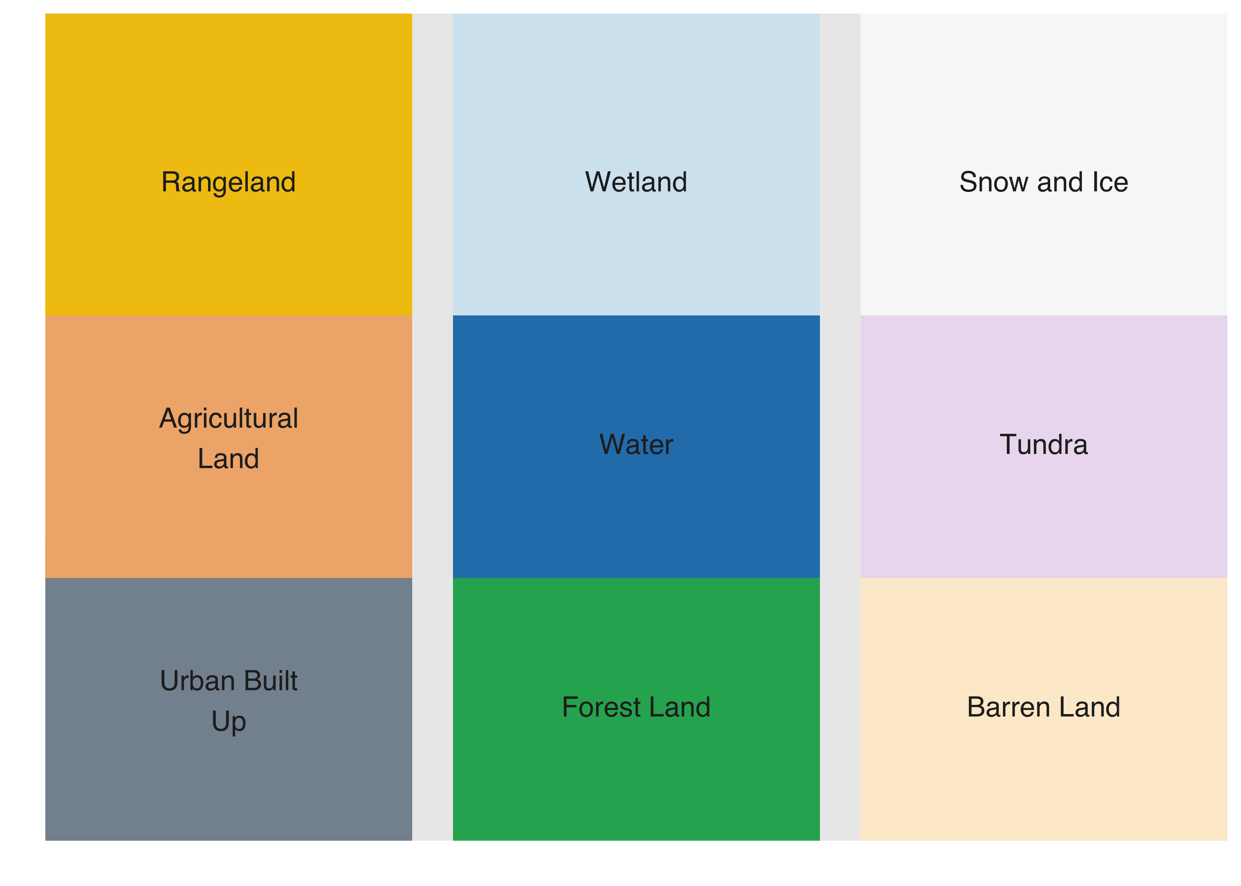 Example of defining colors for the Anderson Land Classification Scheme(Source: Authors).